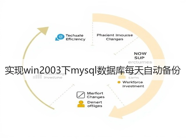 实现win2003下mysql数据库每天自动备份(图2)