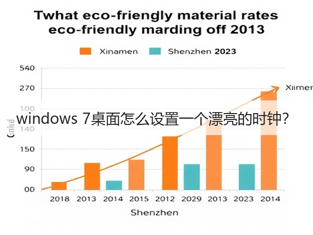 windows 7桌面怎么设置一个漂亮的时钟？(图1)