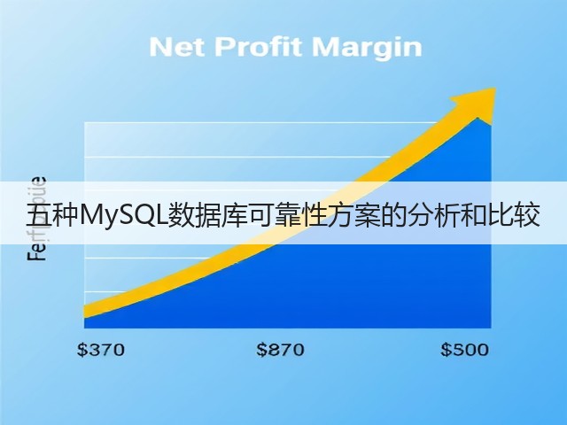 五种MySQL数据库可靠性方案的分析和比较(图2)