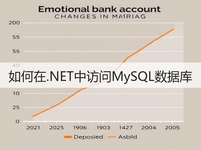 如何在.NET中访问MySQL数据库(图2)