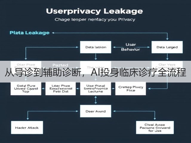 从导诊到辅助诊断，AI投身临床诊疗全流程(图1)