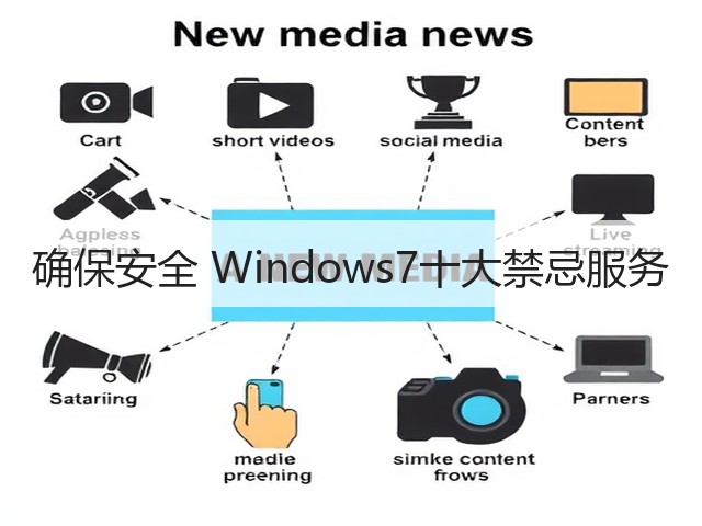 确保安全 Windows7十大禁忌服务(图2)