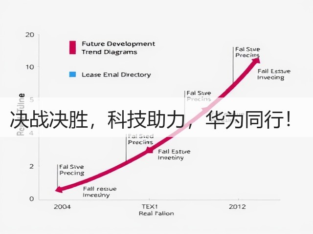 决战决胜，科技助力，华为同行！(图3)