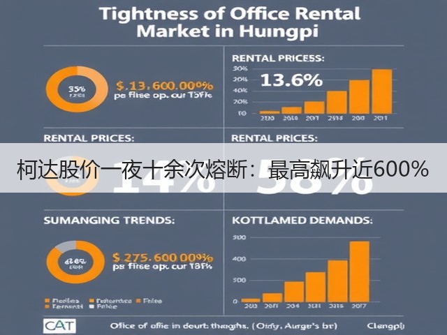 柯达股价一夜十余次熔断：最高飙升近600%(图1)