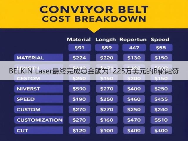 BELKIN Laser最终完成总金额为1225万美元的B轮融资(图2)
