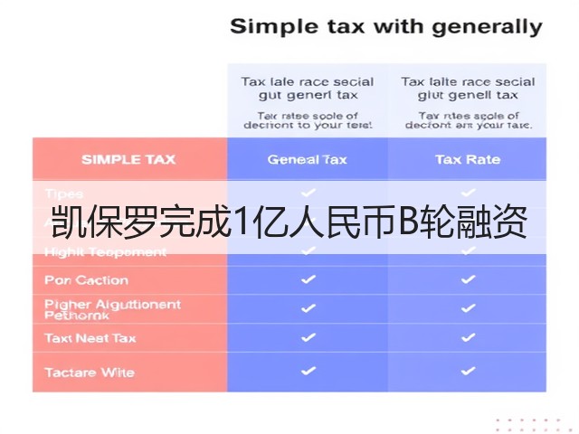 凯保罗完成1亿人民币B轮融资(图1)