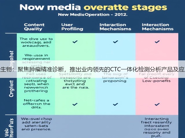 华得森生物：聚焦肿瘤精准诊断，推出业内领先的CTC一体化检测分析产品及应用体系(图3)