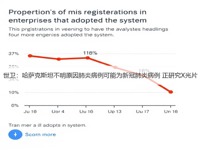 世卫：哈萨克斯坦不明原因肺炎病例可能为新冠肺炎病例 正研究X光片(图2)
