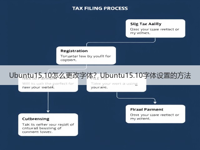 Ubuntu15.10怎么更改字体？Ubuntu15.10字体设置的方法(图2)