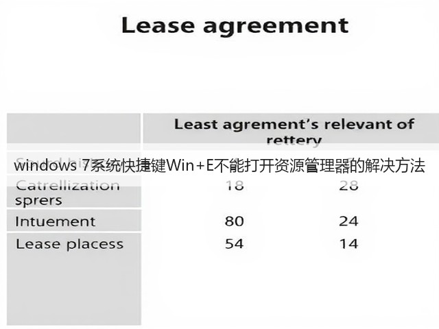 windows 7系统快捷键Win+E不能打开资源管理器的解决方法(图2)