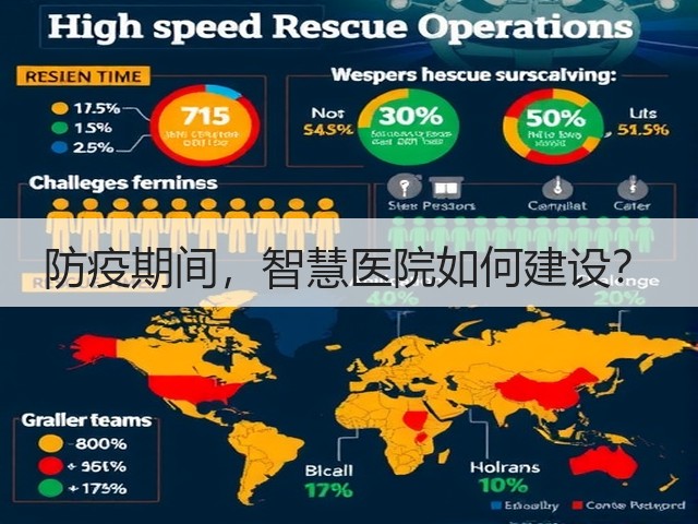 防疫期间，智慧医院如何建设？(图2)