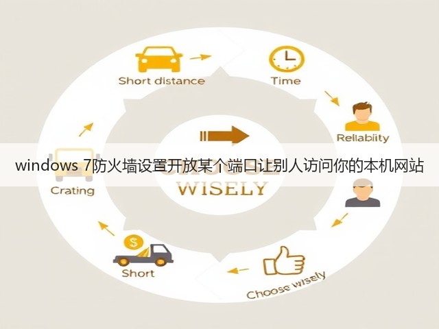 windows 7防火墙设置开放某个端口让别人访问你的本机网站(图1)