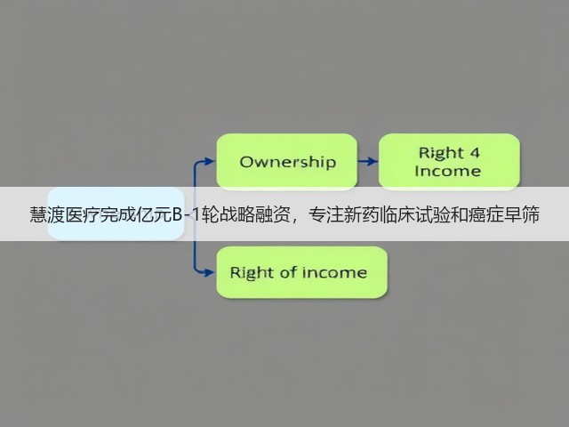 慧渡医疗完成亿元B-1轮战略融资，专注新药临床试验和癌症早筛(图3)