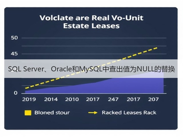 SQL Server、Oracle和MySQL中查出值为NULL的替换(图2)