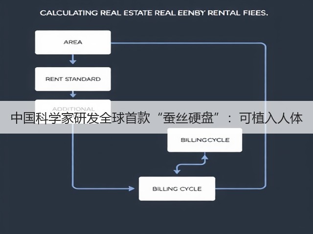 中国科学家研发全球首款“蚕丝硬盘”：可植入人体(图2)