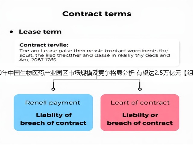 2020年中国生物医药产业园区市场规模及竞争格局分析 有望达2.5万亿元【组图】(图1)