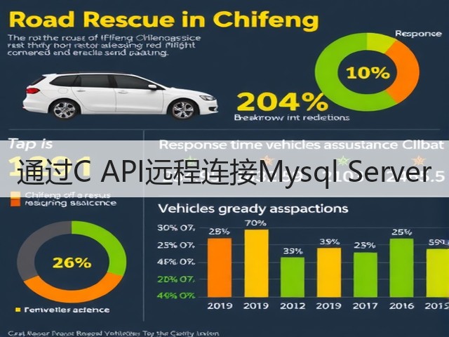 通过C API远程连接Mysql Server(图2)