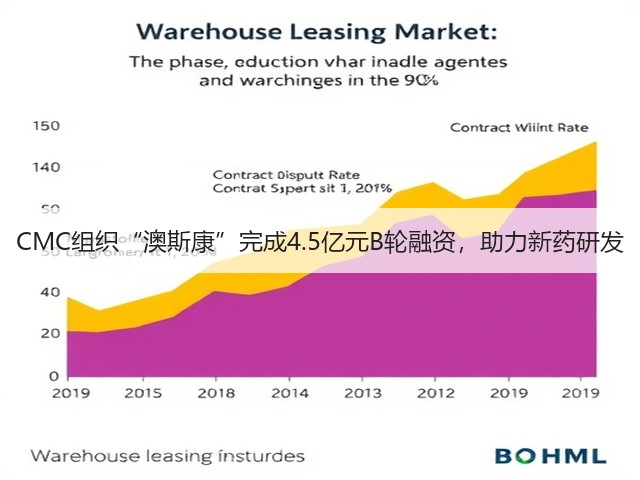 CMC组织“澳斯康”完成4.5亿元B轮融资，助力新药研发(图2)