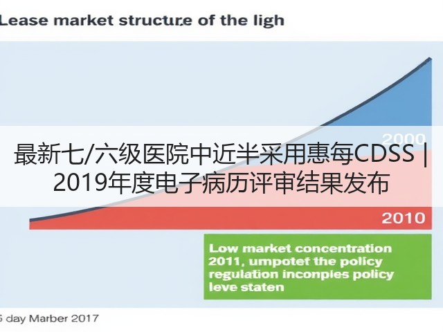最新七/六级医院中近半采用惠每CDSS | 2019年度电子病历评审结果发布(图1)