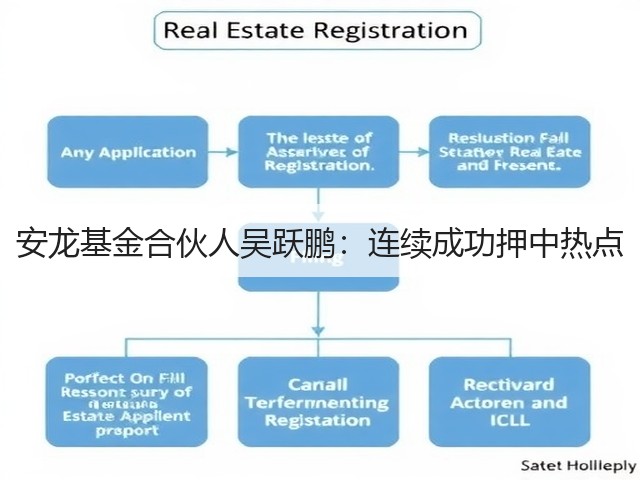 安龙基金合伙人吴跃鹏：连续成功押中热点(图3)