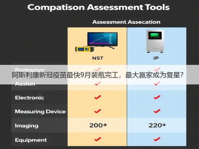 阿斯利康新冠疫苗最快9月装瓶完工，最大赢家或为复星？(图1)