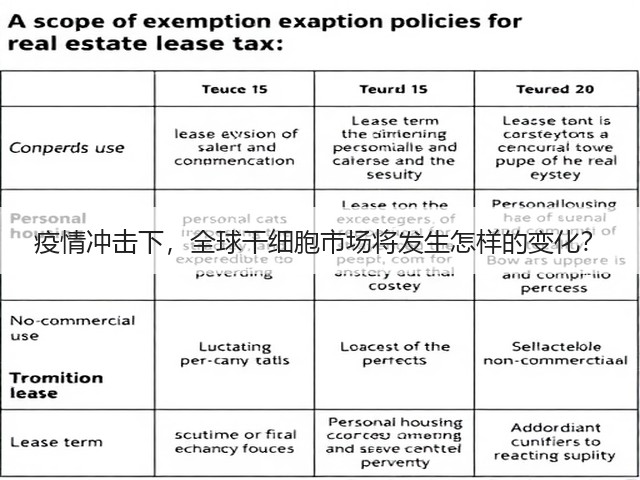 疫情冲击下，全球干细胞市场将发生怎样的变化？(图3)