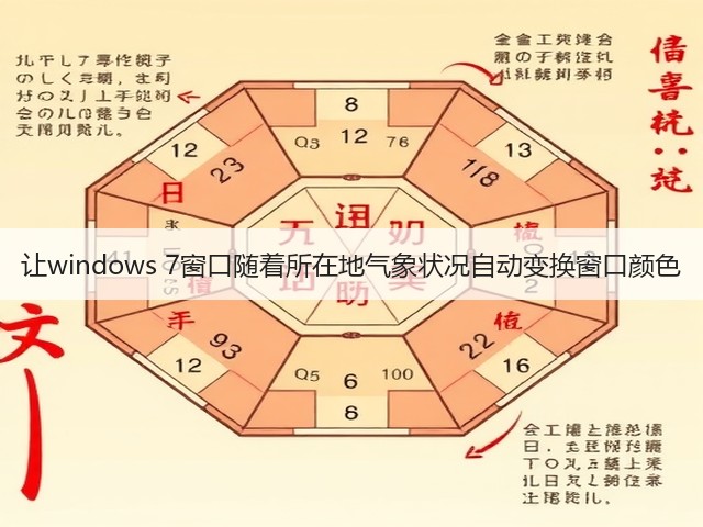 让windows 7窗口随着所在地气象状况自动变换窗口颜色(图1)