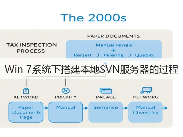 Win 7系统下搭建本地SVN服务器的过程(图2)