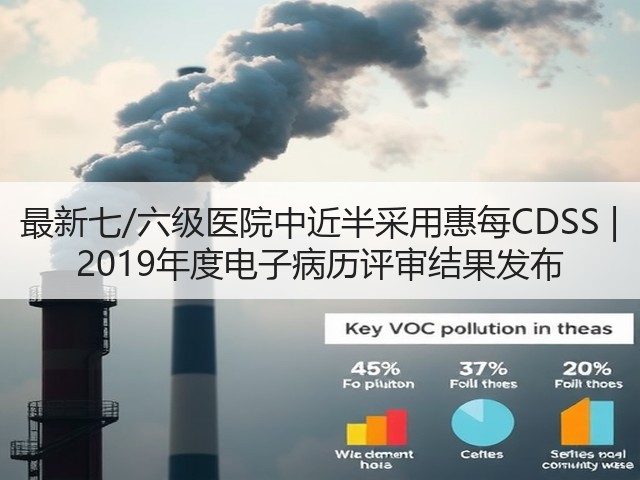 最新七/六级医院中近半采用惠每CDSS | 2019年度电子病历评审结果发布(图2)