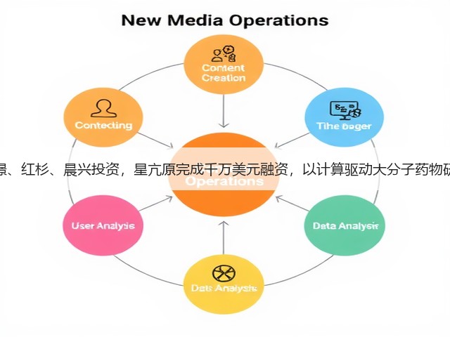 元璟、红杉、晨兴投资，星亢原完成千万美元融资，以计算驱动大分子药物研发(图3)