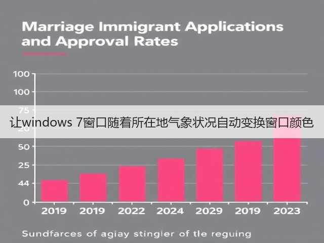 让windows 7窗口随着所在地气象状况自动变换窗口颜色(图3)