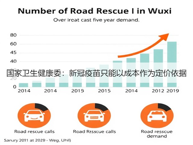 国家卫生健康委：新冠疫苗只能以成本作为定价依据(图2)