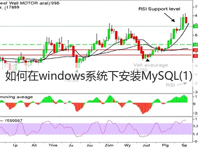 如何在windows系统下安装MySQL(1)(图2)