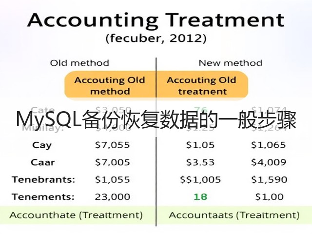 MySQL备份恢复数据的一般步骤(图2)