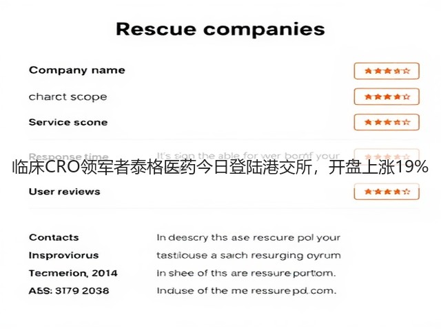临床CRO领军者泰格医药今日登陆港交所，开盘上涨19%(图2)