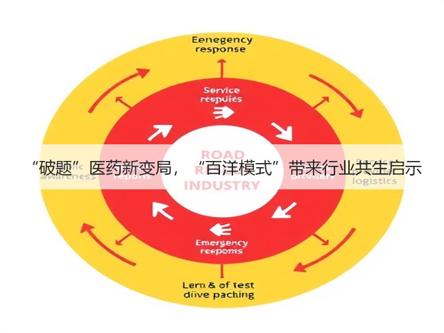 “破题”医药新变局，“百洋模式”带来行业共生启示(图1)