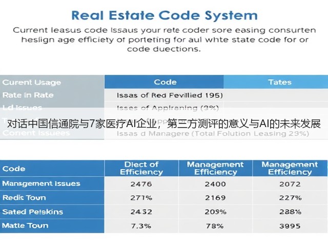 对话中国信通院与7家医疗AI企业，第三方测评的意义与AI的未来发展(图3)