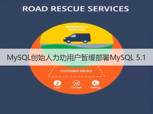 MySQL创始人力劝用户暂缓部署MySQL 5.1(图2)