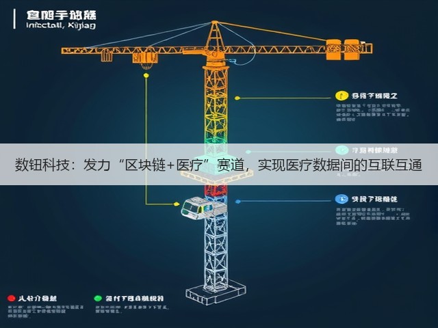 数钮科技：发力“区块链+医疗”赛道，实现医疗数据间的互联互通(图3)