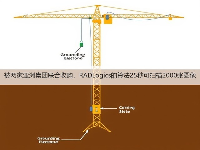 被两家亚洲集团联合收购,RADLogics的算法25秒可扫描2000张图像(图2) 被两家亚洲集团联合收购,RADLogics的算法25秒可扫描2000张图像(图2)