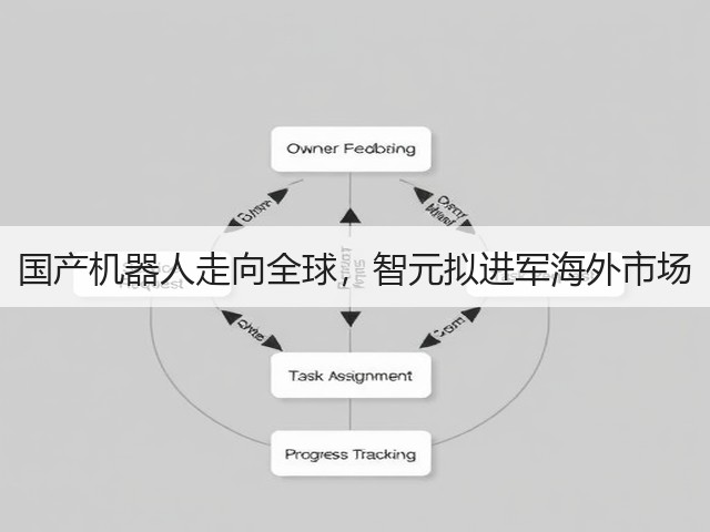 国产机器人走向全球,智元拟进军海外市场(图3) 国产机器人走向全球,智元拟进军海外市场(图3)