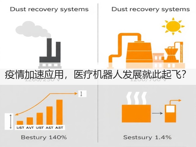 疫情加速应用,医疗机器人发展就此起飞?(图1) 疫情加速应用,医疗机器人发展就此起飞?(图1)