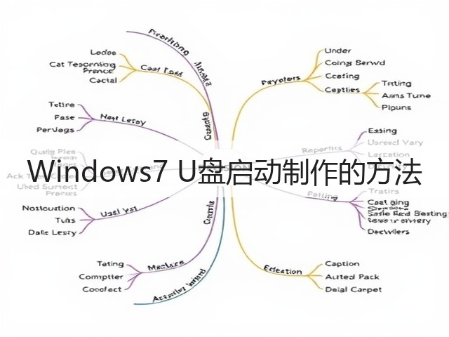 Windows7 U盘启动制作的方法(图3) Windows7 U盘启动制作的方法(图3)