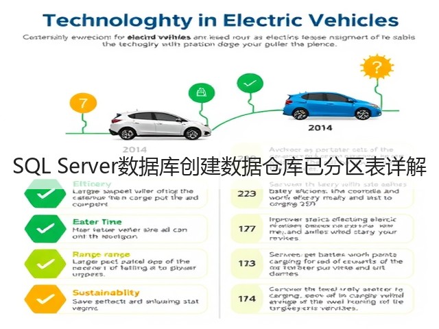 SQL Server数据库创建数据仓库已分区表详解(图1) SQL Server数据库创建数据仓库已分区表详解(图1)