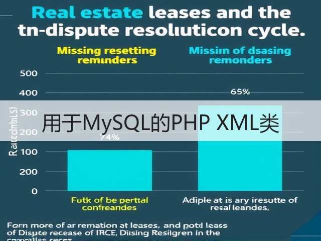 用于MySQL的PHP XML类(图2) 用于MySQL的PHP XML类(图2)