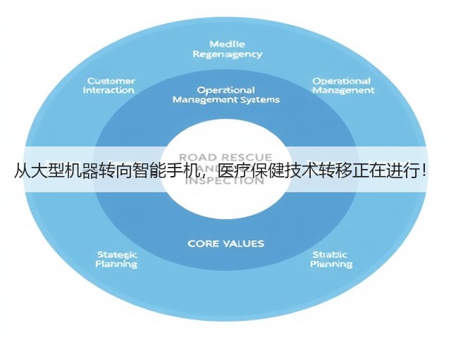 从大型机器转向智能手机,医疗保健技术转移正在进行!(图3) 从大型机器转向智能手机,医疗保健技术转移正在进行!(图3)