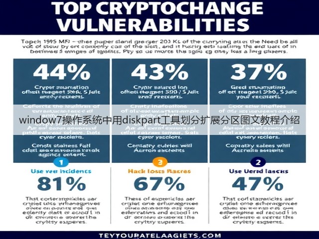 window7操作系统中用diskpart工具划分扩展分区图文教程介绍(图1) window7操作系统中用diskpart工具划分扩展分区图文教程介绍(图1)