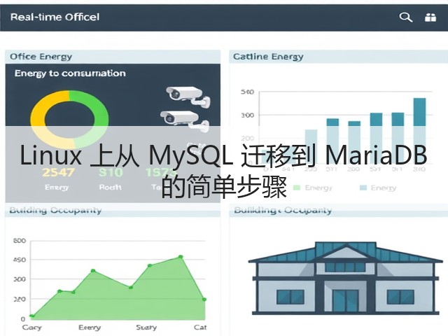 Linux 上从 MySQL 迁移到 MariaDB 的简单步骤(图2)