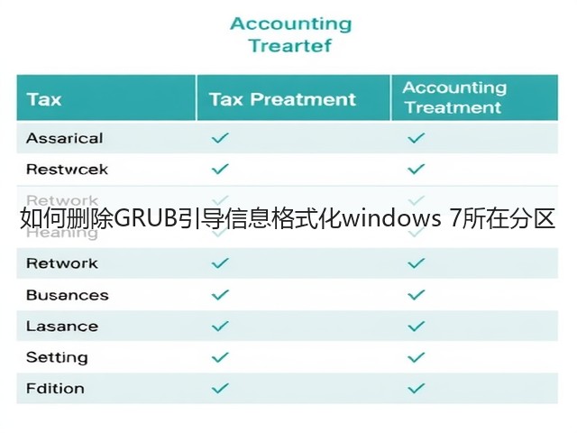 如何删除GRUB引导信息格式化windows 7所在分区(图2) 如何删除GRUB引导信息格式化windows 7所在分区(图2)