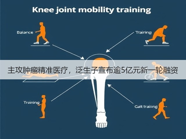 主攻肿瘤精准医疗,泛生子宣布逾5亿元新一轮融资(图1) 主攻肿瘤精准医疗,泛生子宣布逾5亿元新一轮融资(图1)